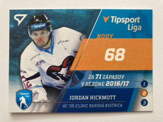 2017-18 Tipsport liga #S08 Jordan Hickmott - LÍDRI ŠTATISTÍK