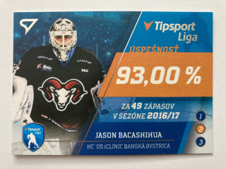 2017-18 Tipsport liga #S17 Jason Bacashihua - LÍDRI ŠTATISTÍK